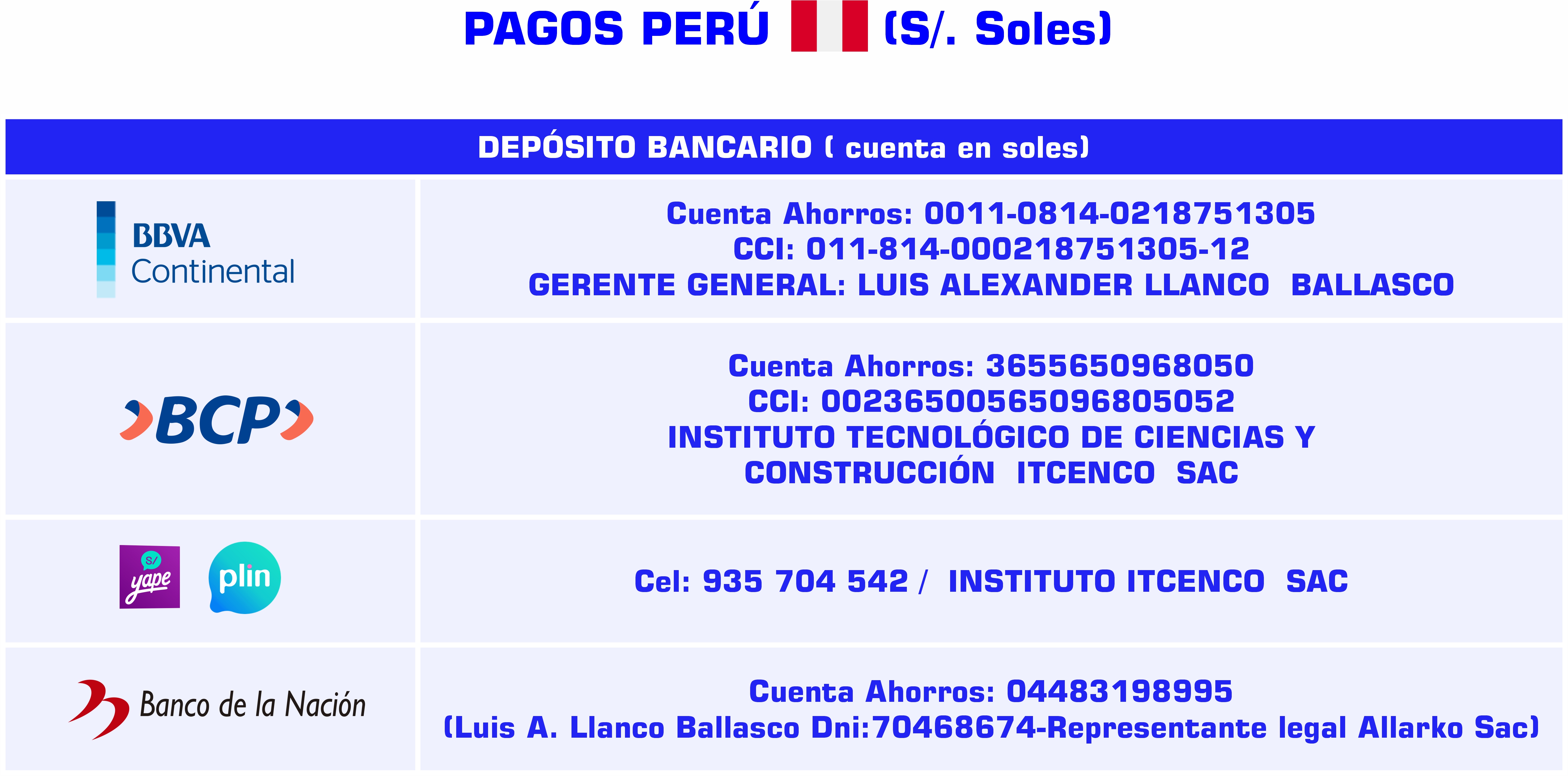 Métodos de pago