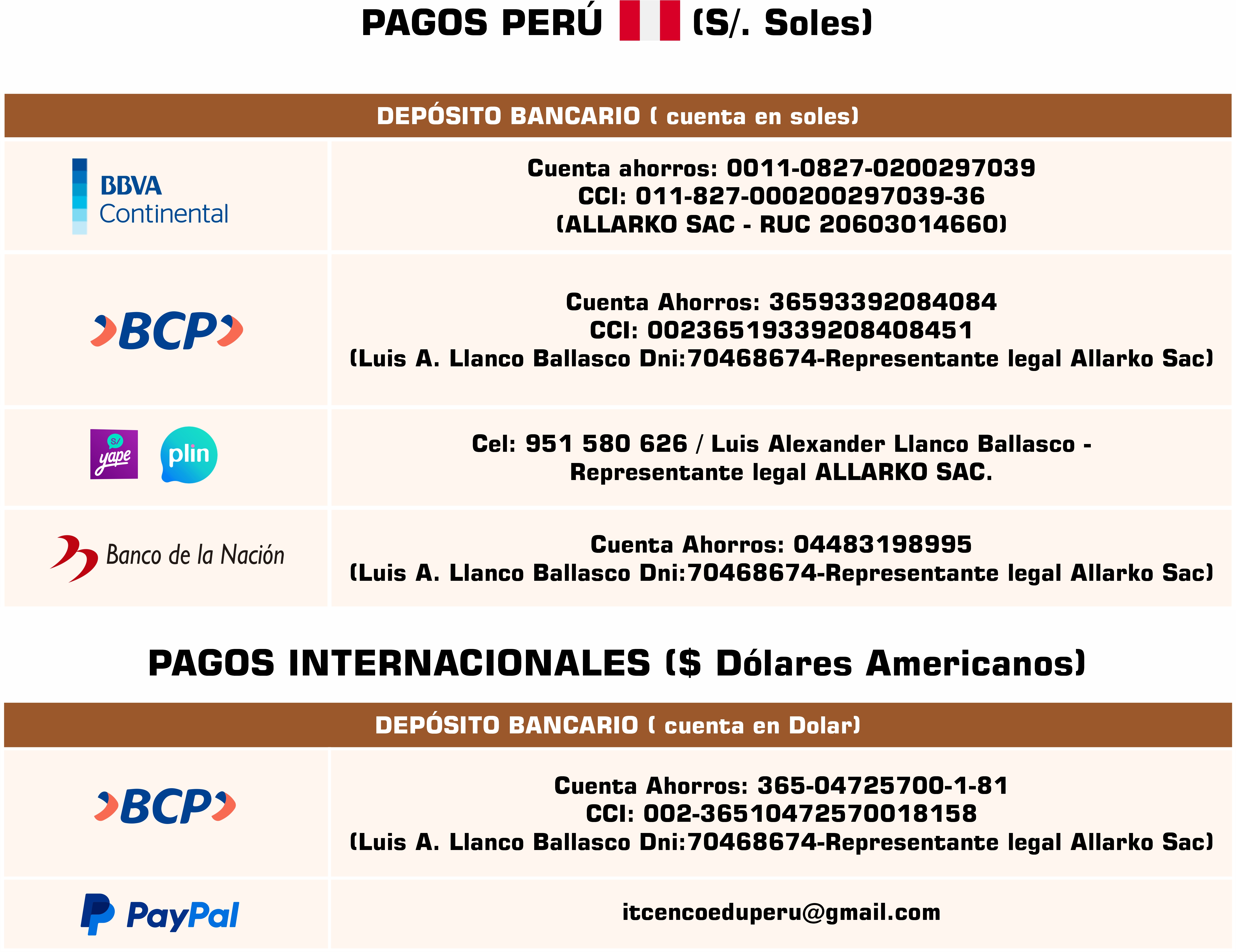Métodos de pago
