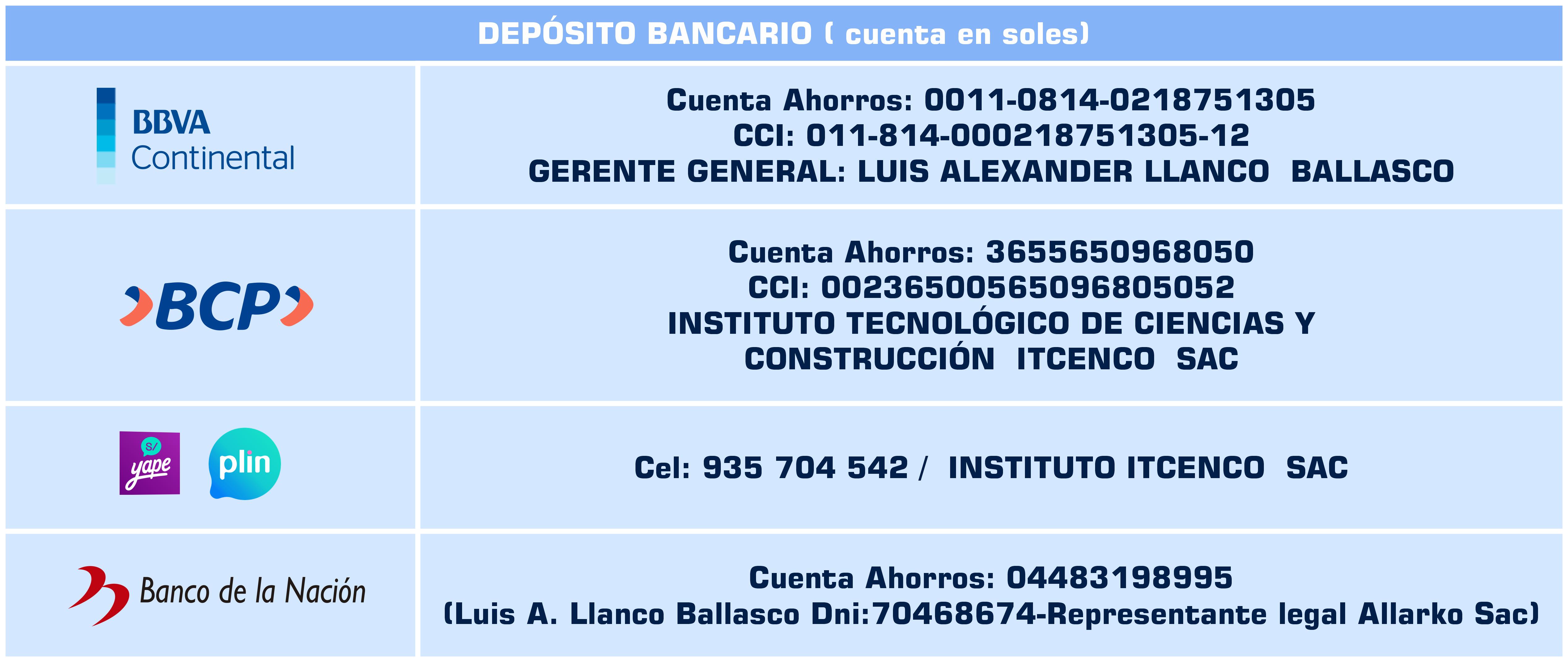 Métodos de pago