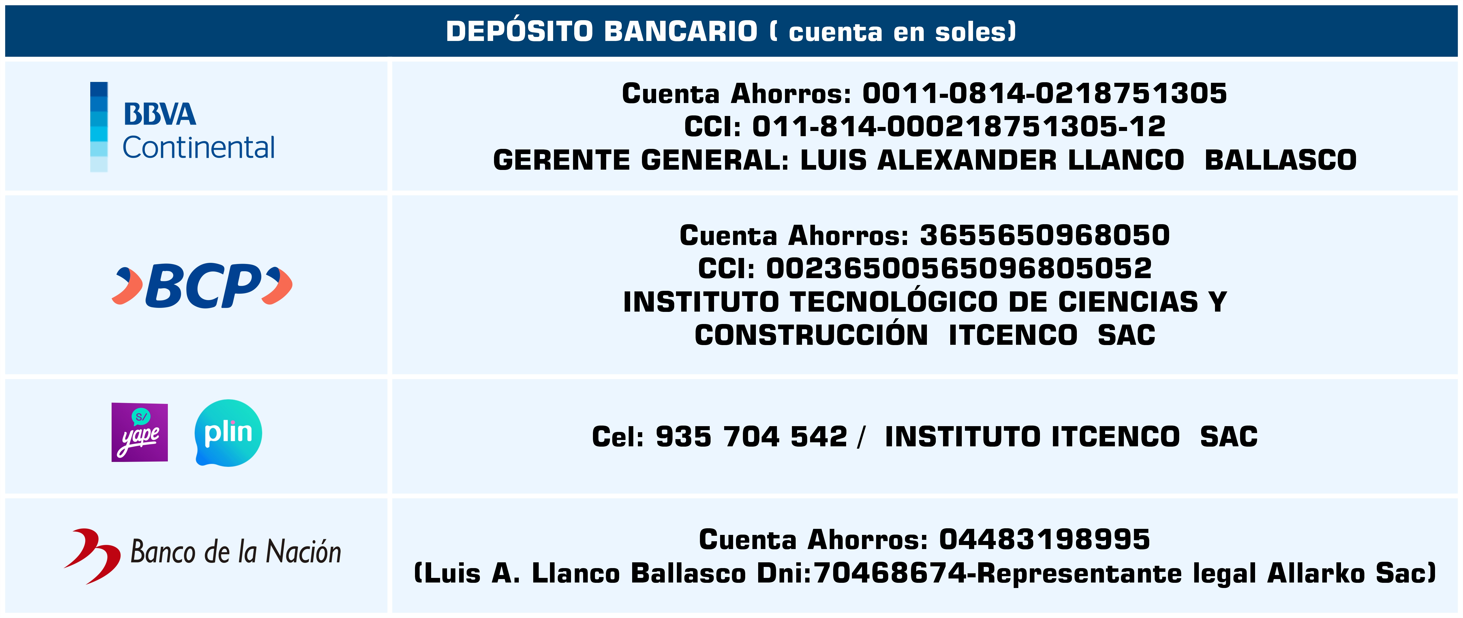 Métodos de pago